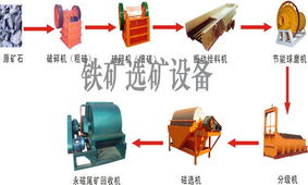 鄭州瑞光機(jī)械制造公司灶具配件及機(jī)械設(shè)備清單