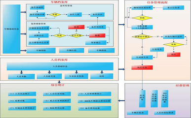 軟件開發(fā)天津大中小型數(shù)據(jù)庫系統(tǒng)ERP桌面軟件手機(jī)APP定制