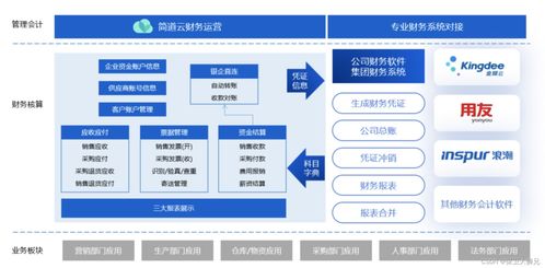 一文讀懂 erp是什么 erp和進(jìn)銷存有哪些區(qū)別